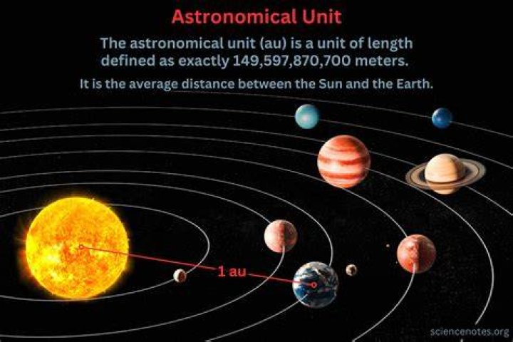 1 au is how many miles
