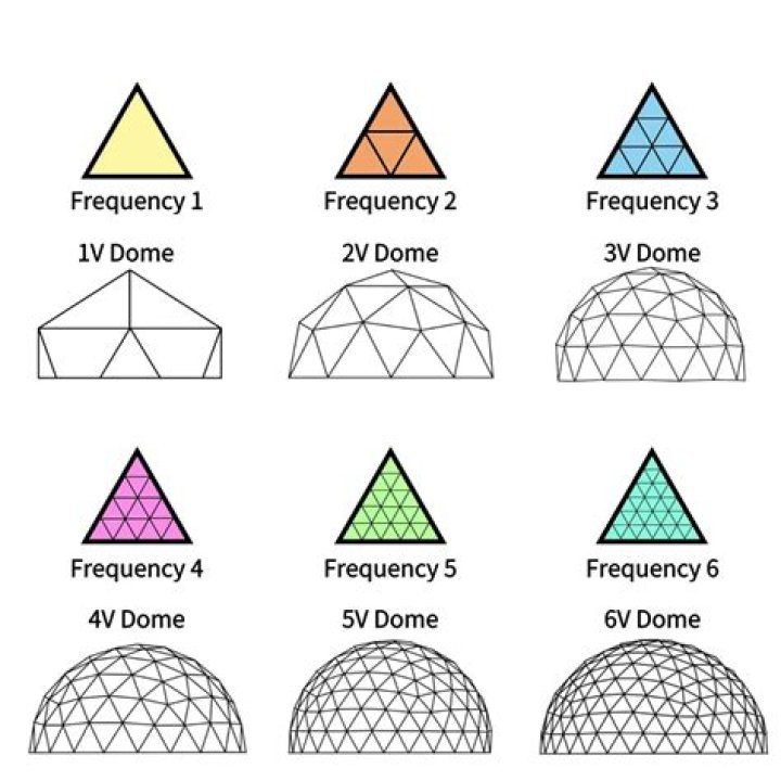 How Are Domes Formed? - Lisbd-net.com