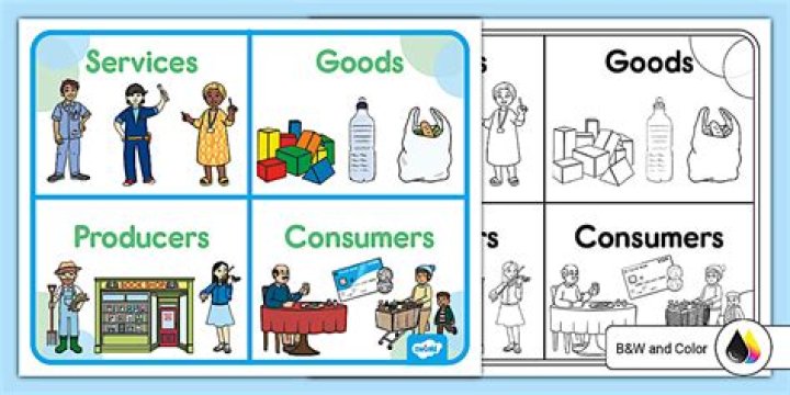 how are goods and services produced