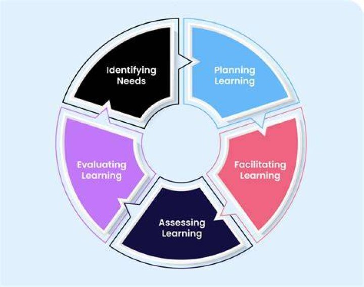 how are thinking maps useful in the learning process