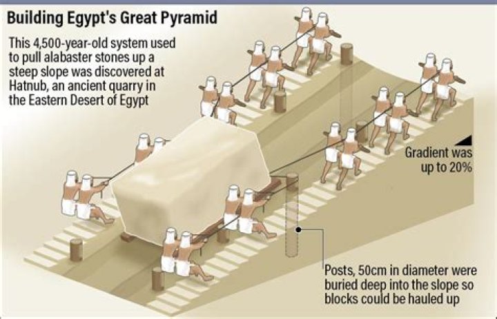 how big are the bricks in the pyramids