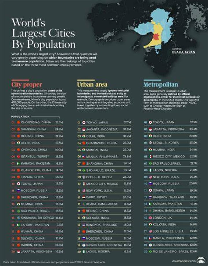 how cities are formed - Lisbd-net.com