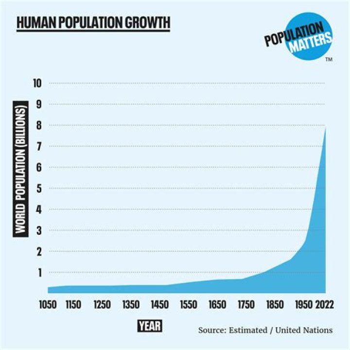 how did the agricultural revolution lead to an increase in human population numbers
