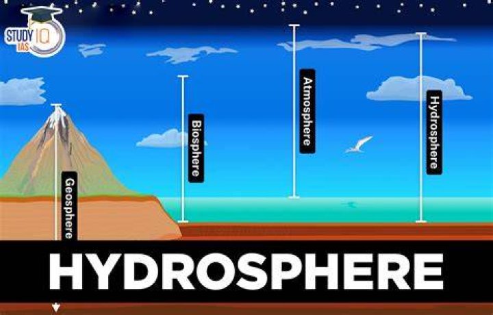 how do humans affect the hydrosphere