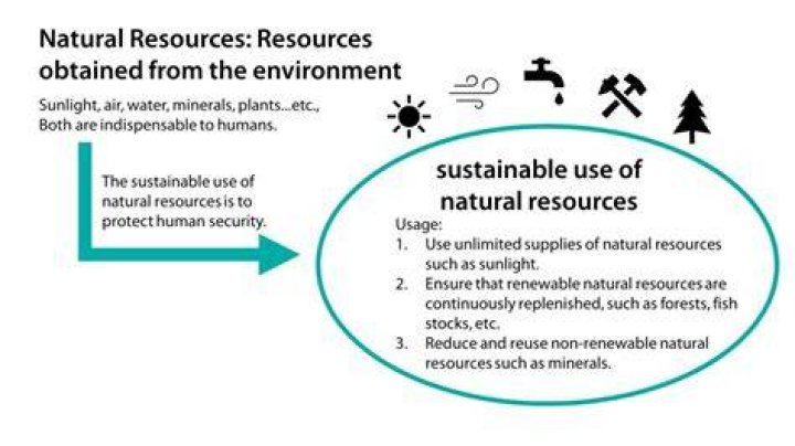 how do people use natural resources