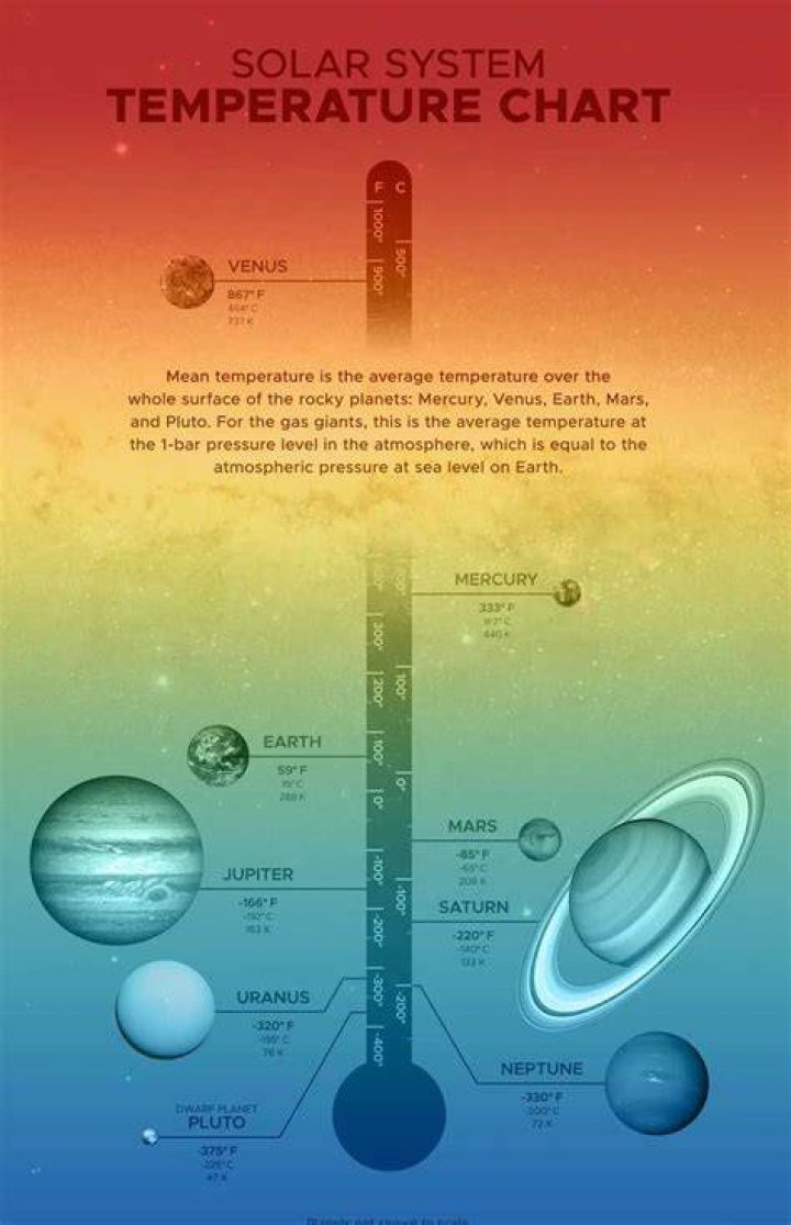 how do they measure the temperature of the sun