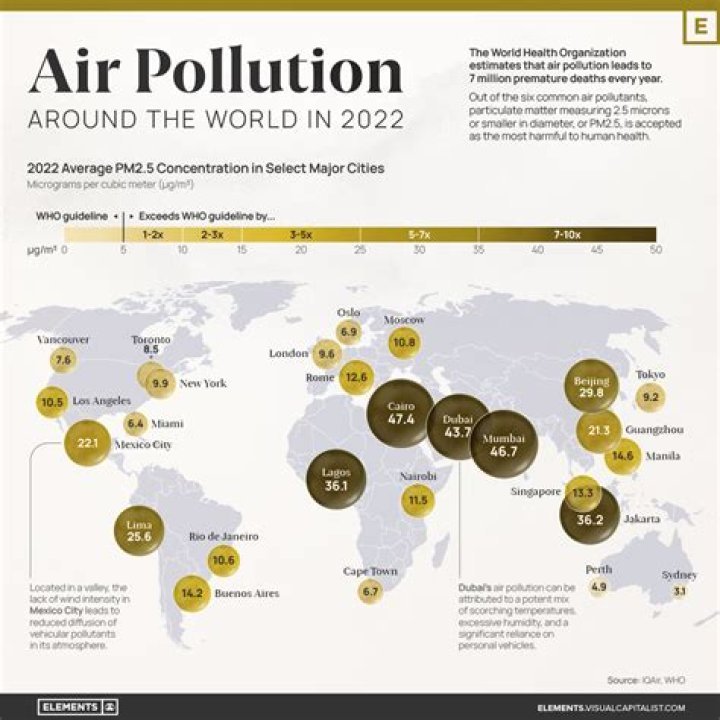 how do you measure air pollution