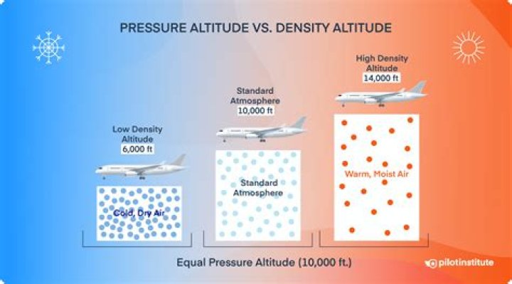 how does air pressure change as a function of altitude