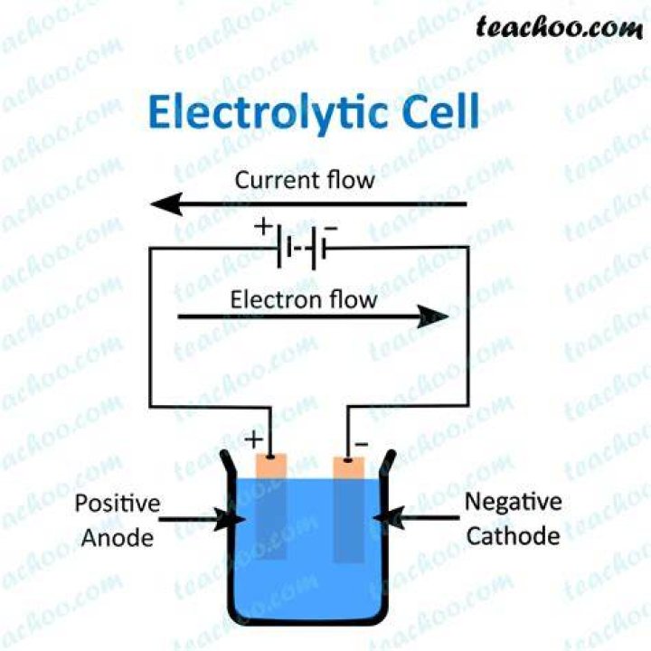 how does an electrolytic cell work