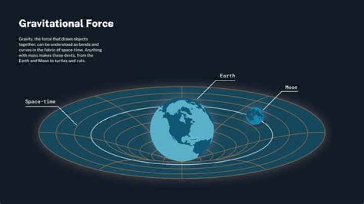 how does gravity affect the world around us