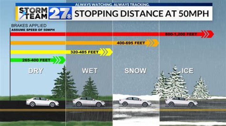how does snow vary with temperature?