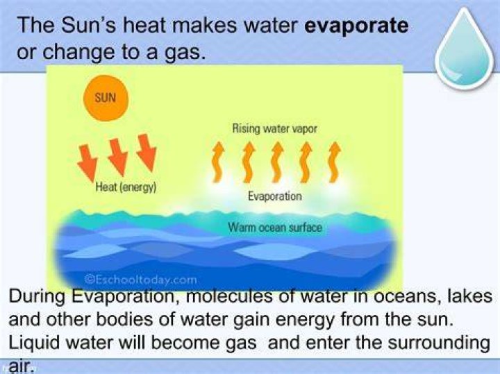 how does the sun evaporate water