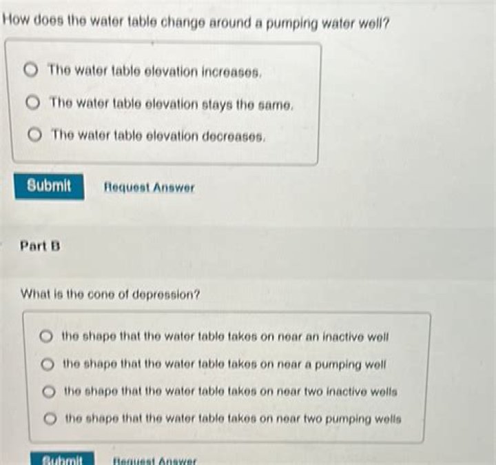 how does the water table change around a pumping water well?