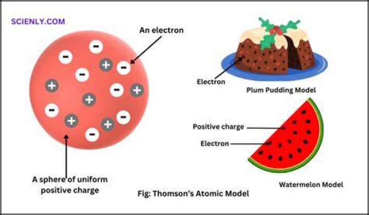 how is the structure of an atom related to electricity