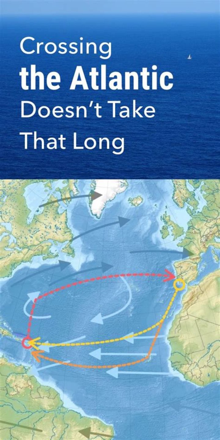 How Long Does It Take To Cross The Atlantic By Boat? Atlantic Crossing Routes. Trans Atlantic