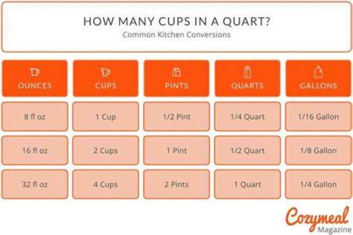 how many cups in four quarts