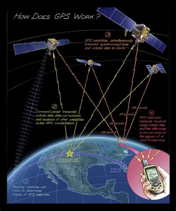 how many gps satellites are needed to pinpoint a location