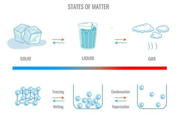 how much butane is present as a liquid?