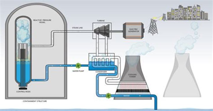 how much water does nuclear power plant use