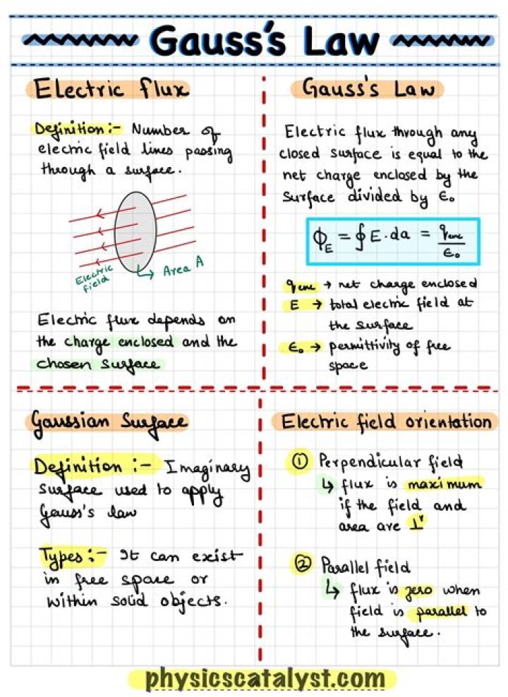 how should the integral in gauss's law be evaluated