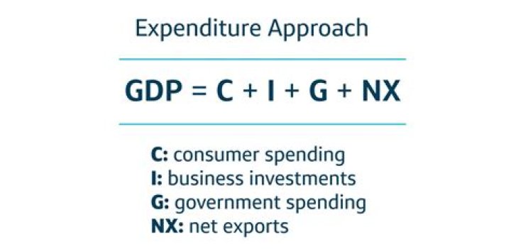 how to calculate gdp using expenditure approach