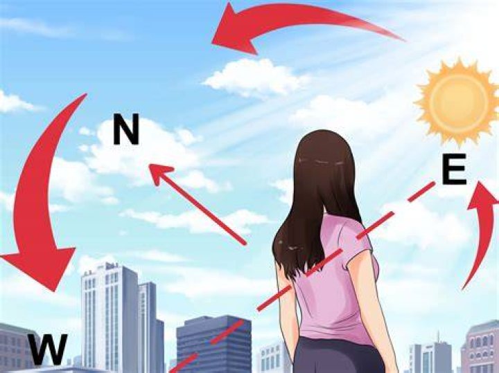 how to find direction without a compass