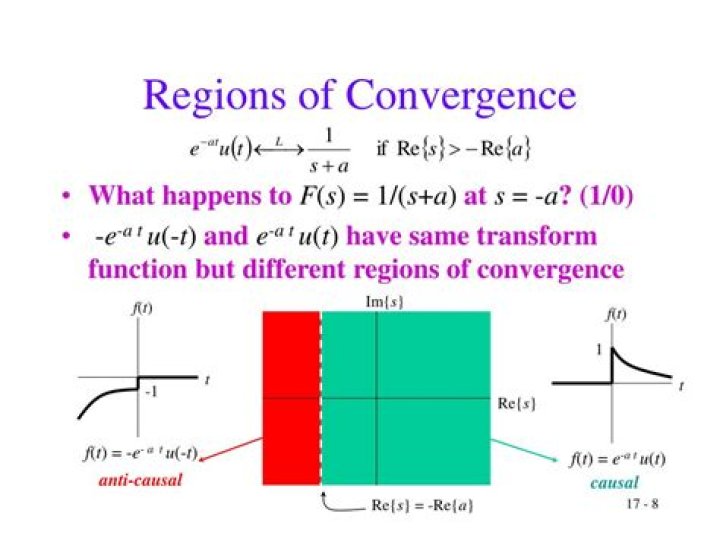 how to find region of convergence