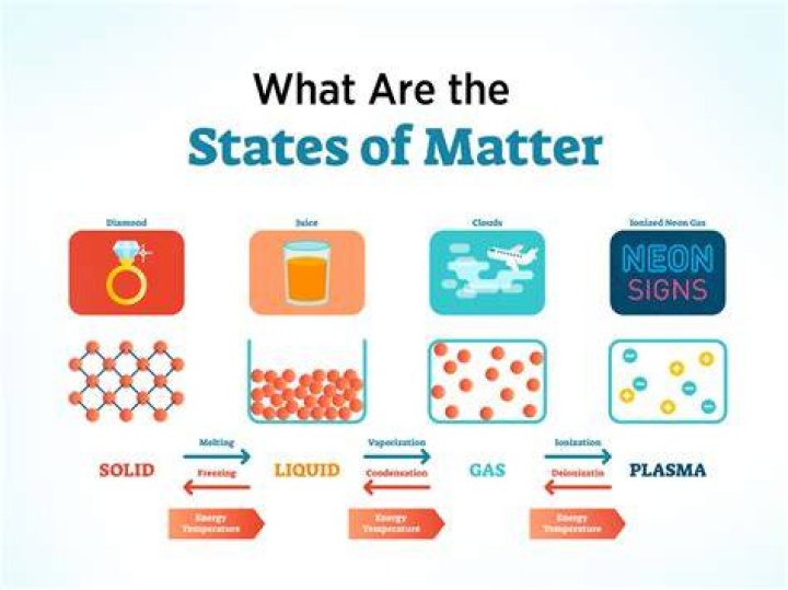 how to find states of matter in chemical equations