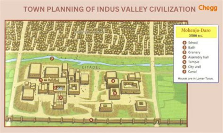 how were indus valley cities constructed