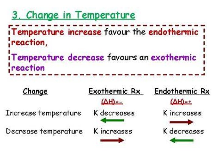 if temperature increases what happens to pressure
