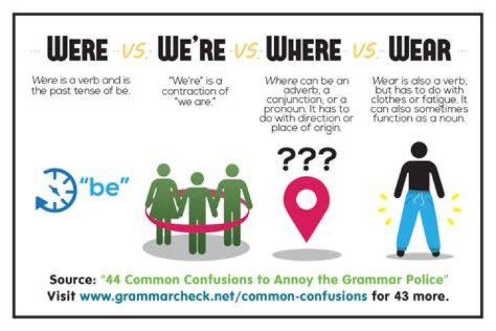 the difference between were and where