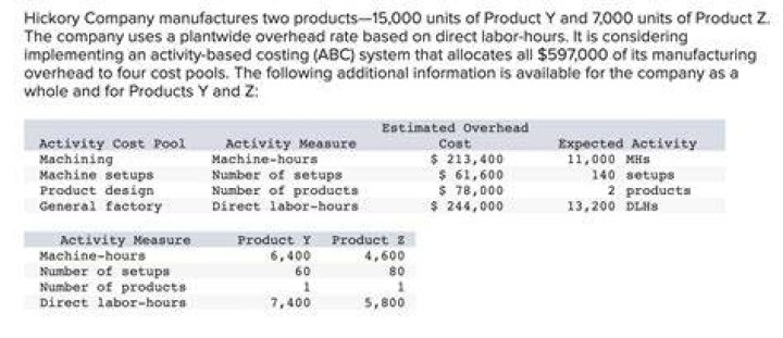 using the abc system, how much total manufacturing overhead cost would be assigned to product y?