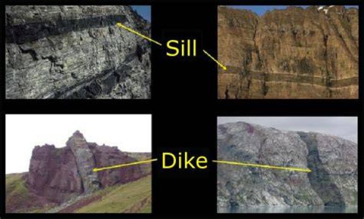 what are dikes tool - Lisbd-net.com