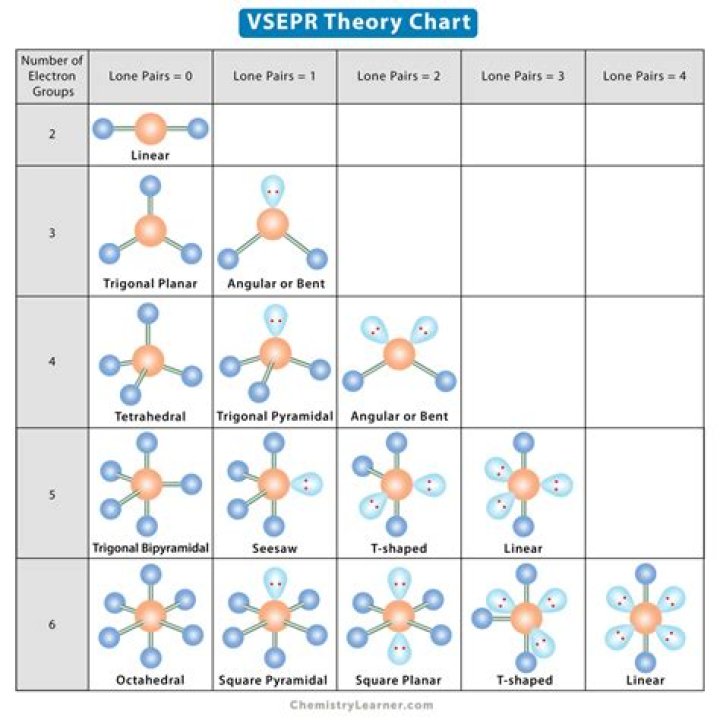 what are repelled in the vsepr theory