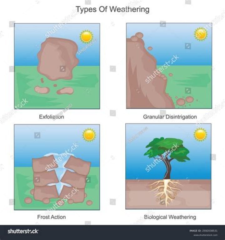 what are the agents of weathering and erosion