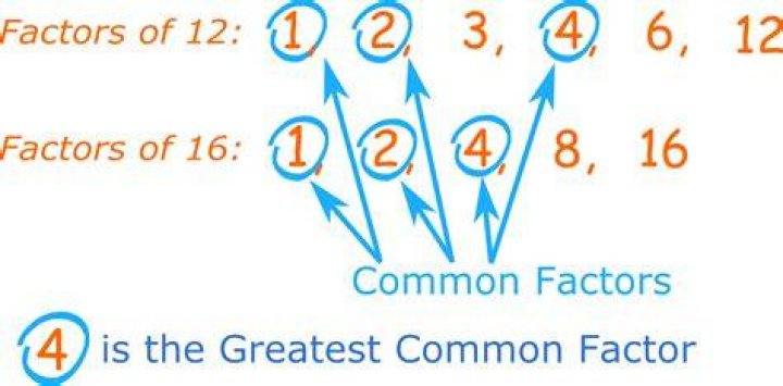 what are the common factors of 6 and 12