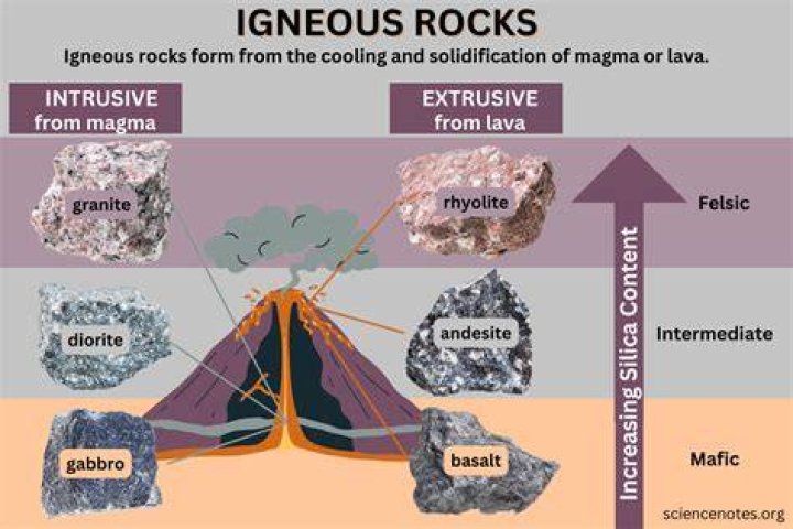 what are the properties of igneous rocks