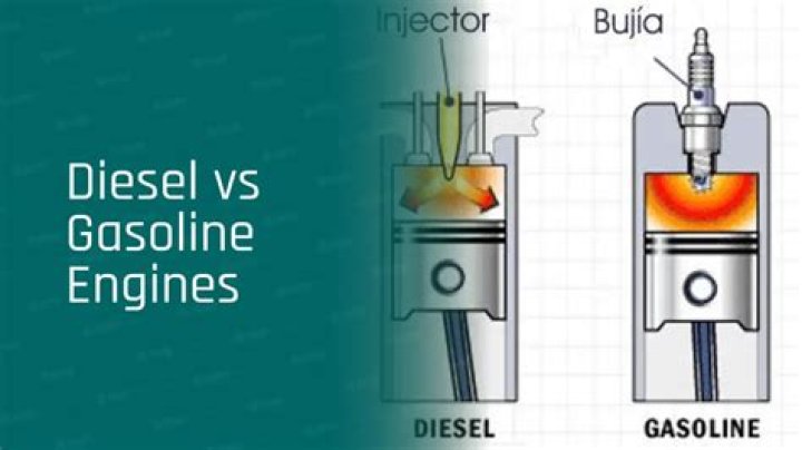 what colorless, odorless, poisonous gas is a by-product of gasoline engines?