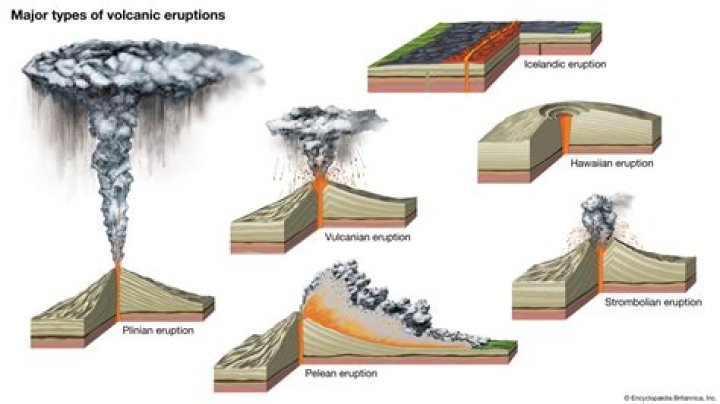 what conditions make for a weak volcanic eruption