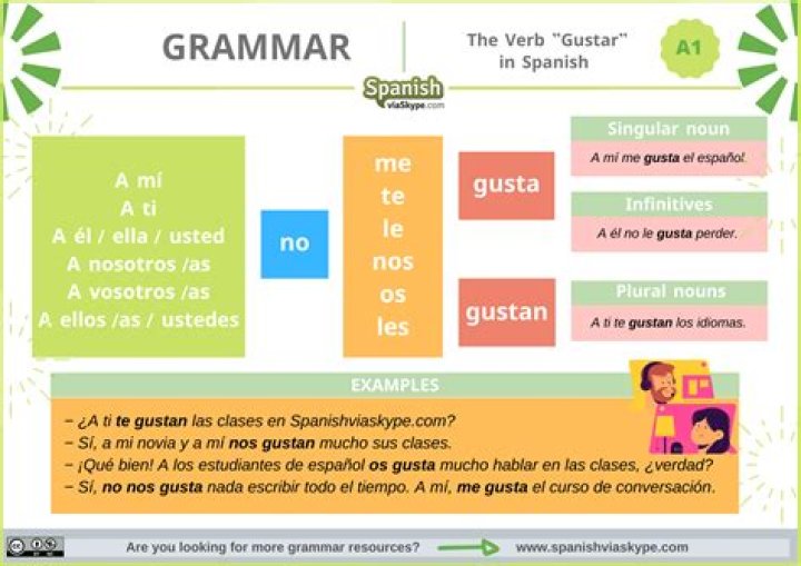 what does te gusta mean in spanish