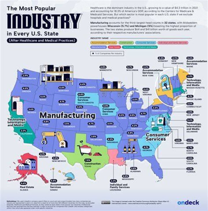 what early industries mechanized in the us
