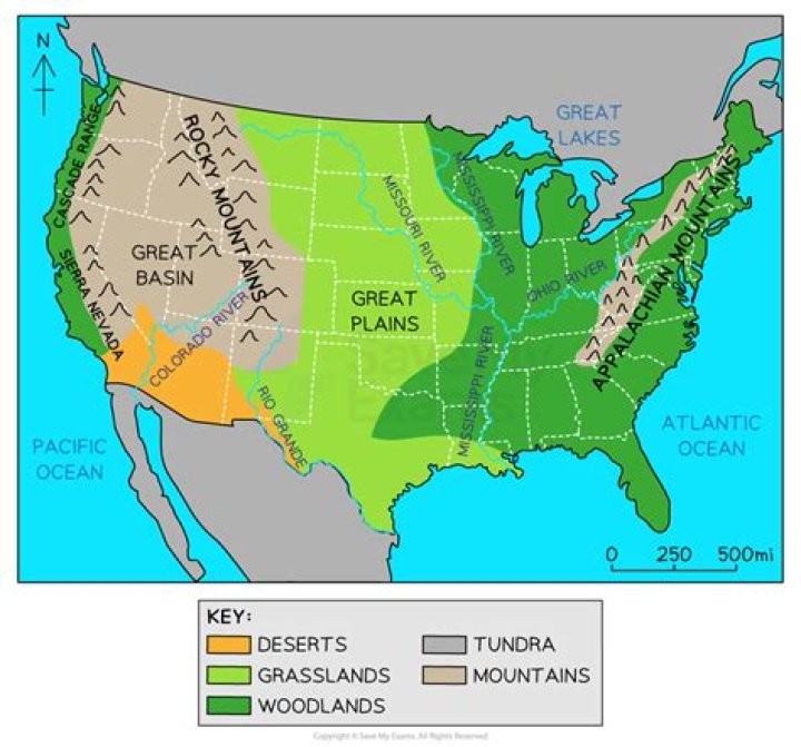 what exposed the soil of the great plains