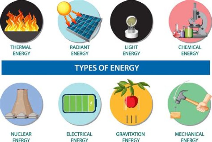 what happens when electrical energy is changed to thermal energy