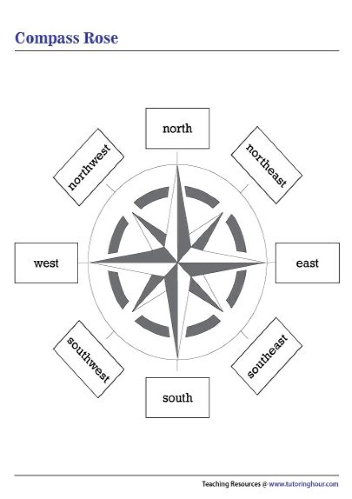 what is a compass rose for kids