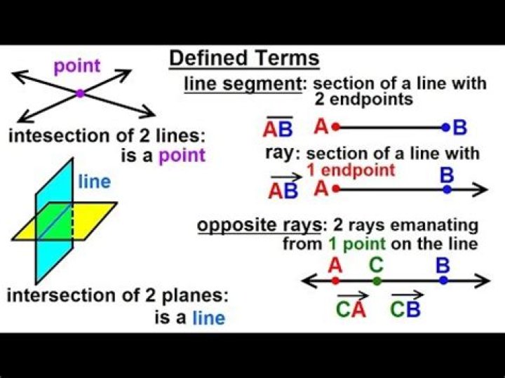 what is a defined term in geometry