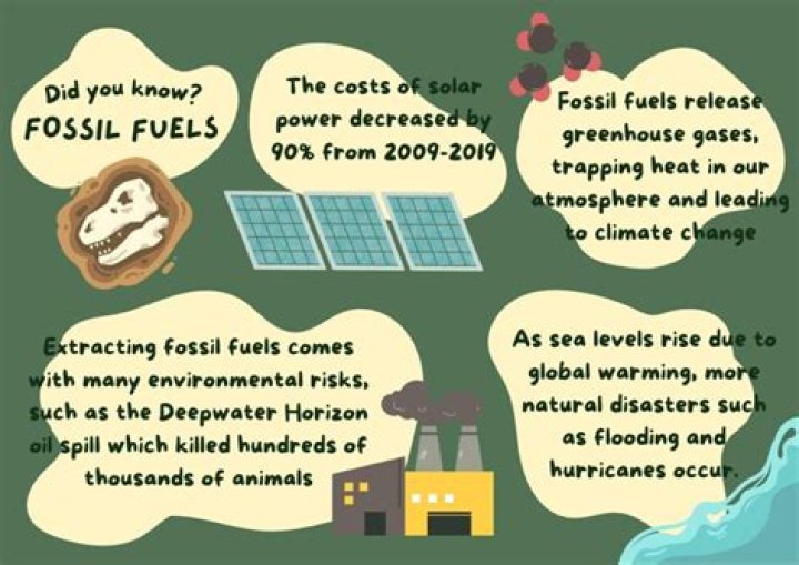 what is a major drawback of using fossil fuels