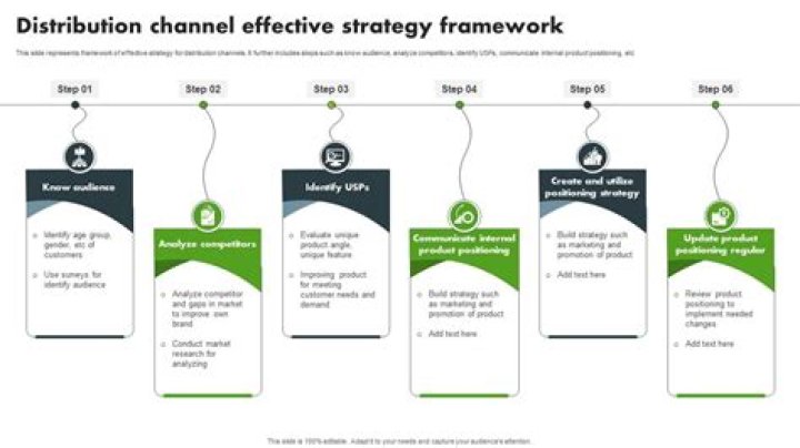 What is a river channel? Effective answer 2022