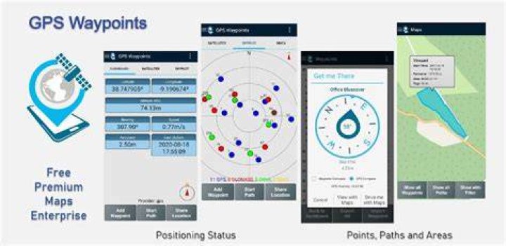 what is a waypoint gps