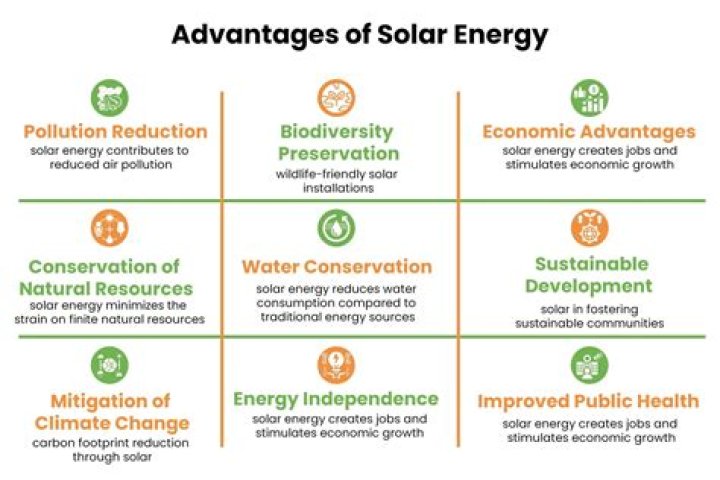 what is an advantage to alternative energy technology quizlet