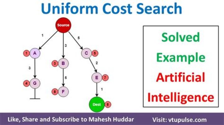 what is an example of a search cost